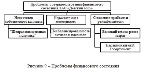 Рекомендации по повышению дохода