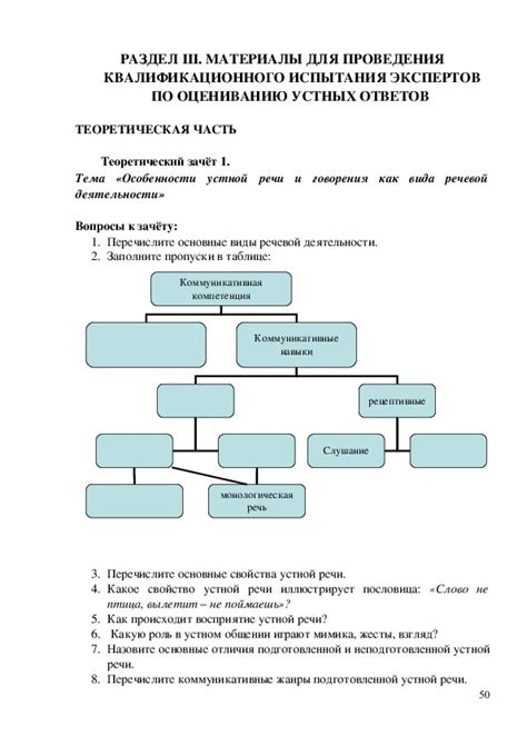 Рекомендации по проведению