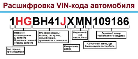 Рекомендации по сверке информации о VIN-коде с техническими данными