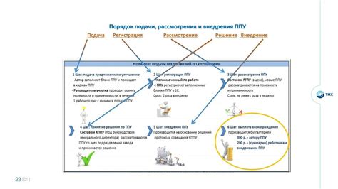 Рекомендации по улучшению ВПКУ