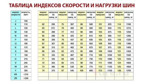 Рекомендации по установке индекса шумности шин