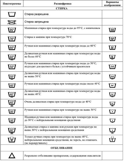 Рекомендации по уходу за скальпированным процессором