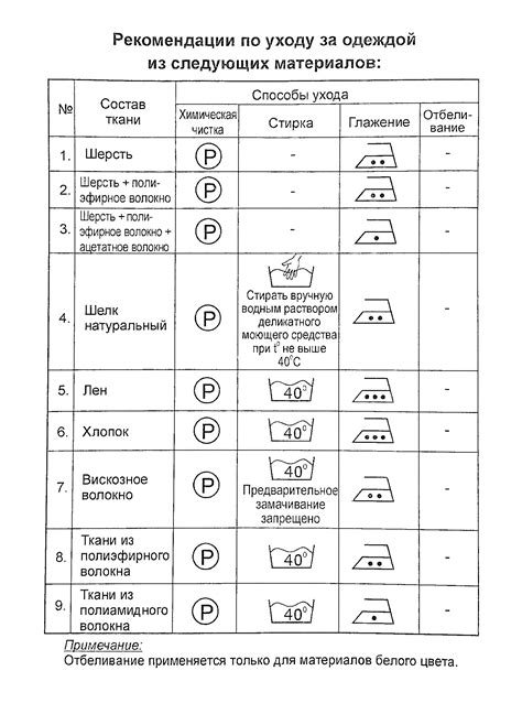 Рекомендации по уходу за тканями