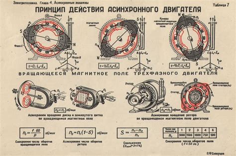 Рекомендации по эксплуатации обновленного электродвигателя