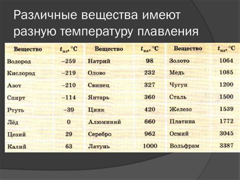 Рекомендации производителя по температуре