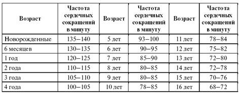 Рекомендуемая норма