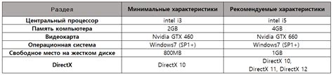 Рекомендуемые характеристики компьютера