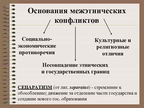 Религиозные и культурные противоречия