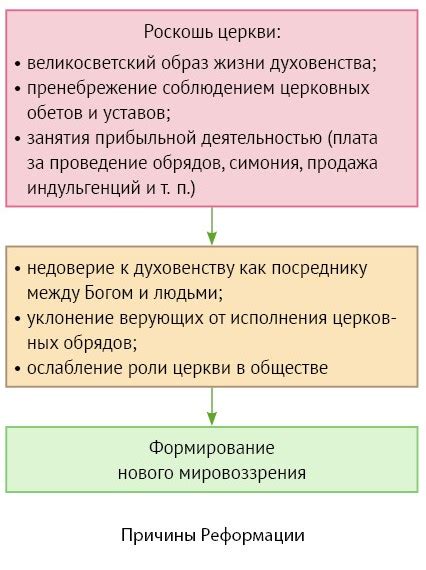 Религиозные причины и основания