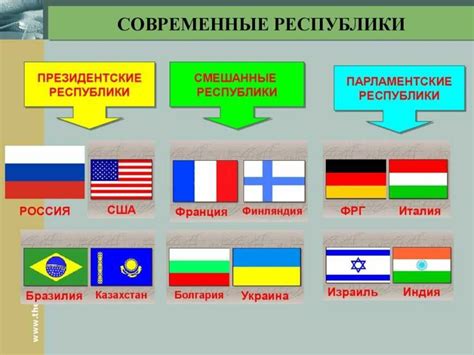 Республика: определение и особенности