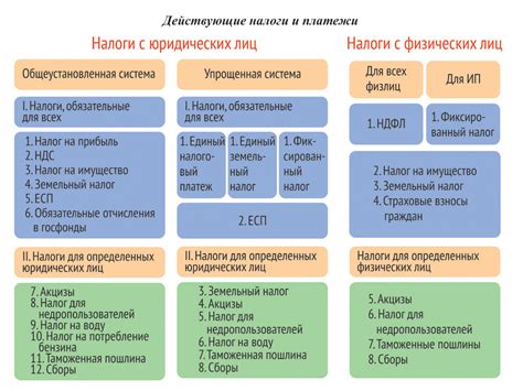 Реформа налоговой системы