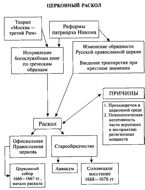 Реформы и изменения в стране