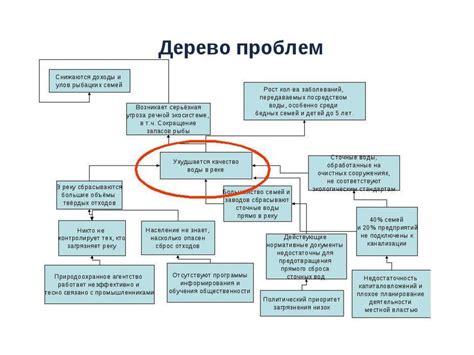 Решение возможных проблем и трудностей