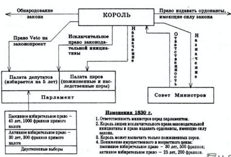 Решение высших органов власти