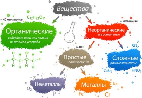 Решение животных: органические вещества или химические добавки?