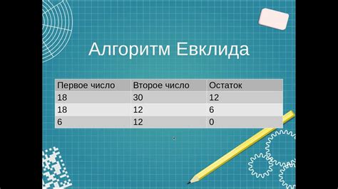 Решение задачи на Python: алгоритм Евклида