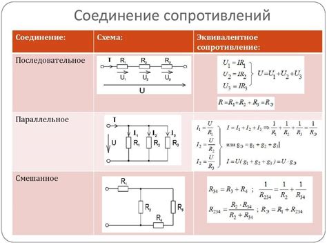 Решение проблем соединения