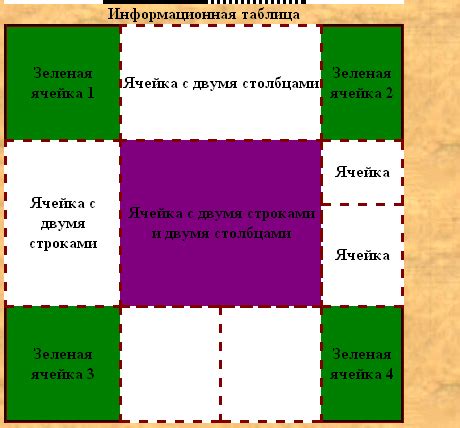 Решение проблем с объединением ячеек