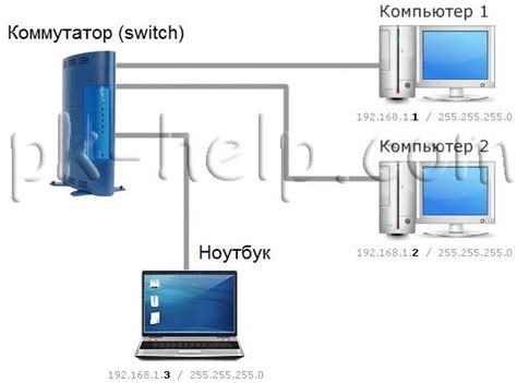 Решение распространенных проблем при создании локальной сети