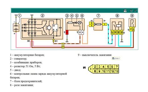 Решения проблем зарядки