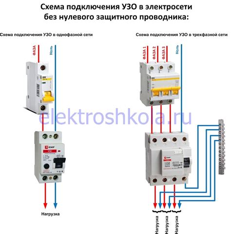 Риски без установленного УЗО