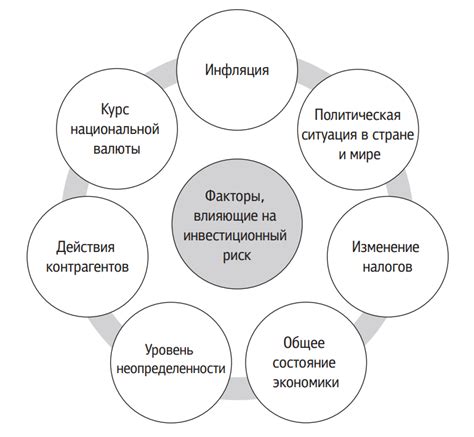 Риски дальнейшей зависимости