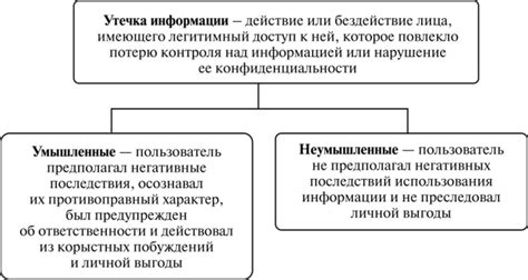 Риски утечки конфиденциальной информации