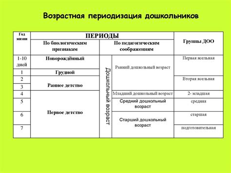 Риск возрастных особенностей