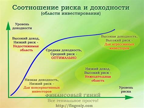 Риск и предостережения