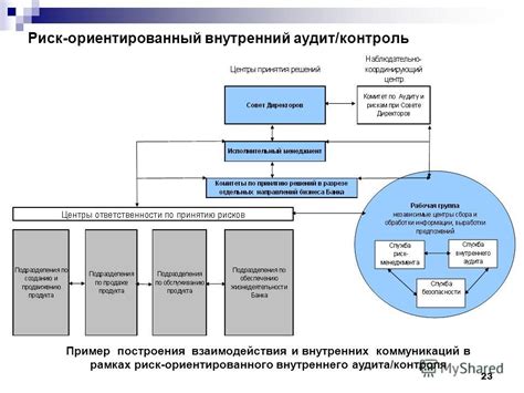 Риск непредвиденного взаимодействия