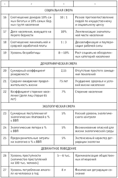 Риск обострения состояния