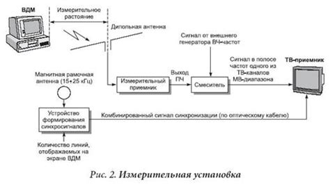 Риск перехвата информации