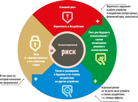 Риск потери и проблемы с сопряжением