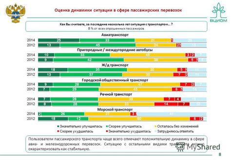 Риск утраты комфорта и услуг