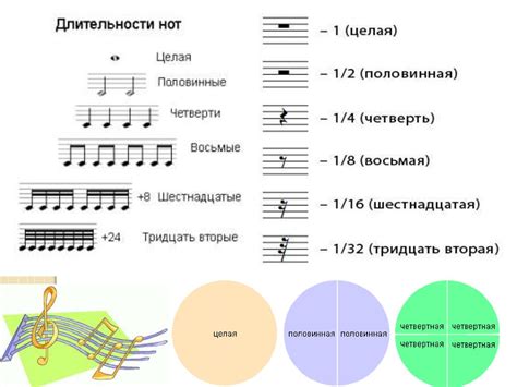 Ритм и мелодия в музыке