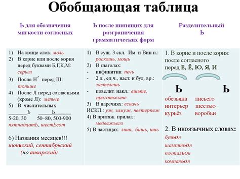 Ролевая функция мягкого знака в тексте