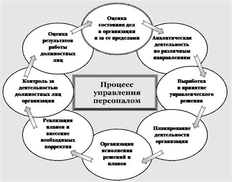 Роли и функции менеджера