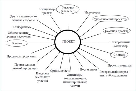 Роли участников в системе дропсов