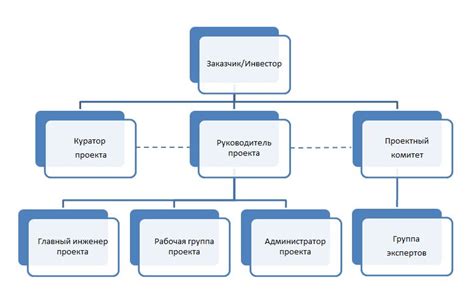 Роли участников слива