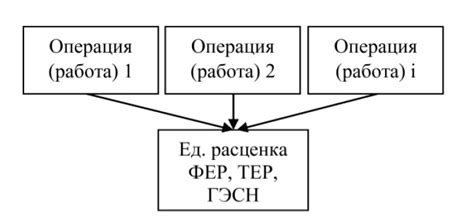 Роль ФЕР и ТЕР в бизнесе