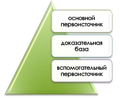 Роль авторитетных деятелей