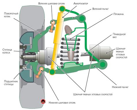 Роль амортизатора в подвеске