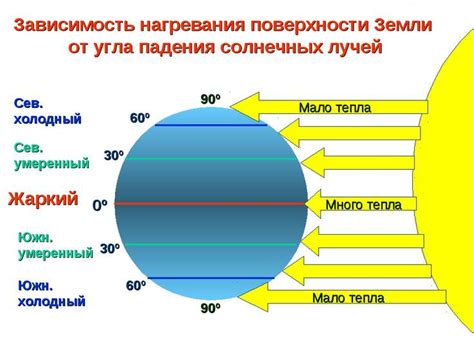 Роль атмосферы в жизни на Земле