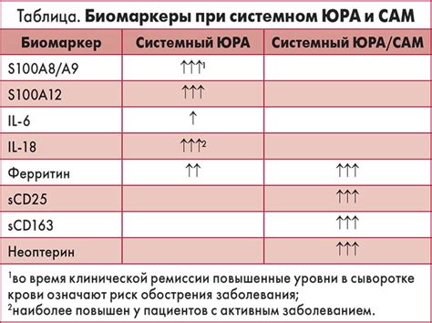 Роль биомаркеров в диагностике