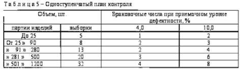 Роль браковочного числа