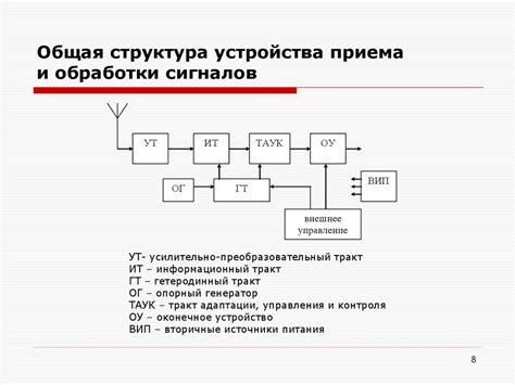 Роль внешних сигналов