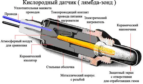 Роль второго лямбда зонда