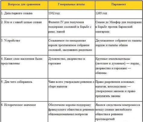 Роль в политической системе Франции