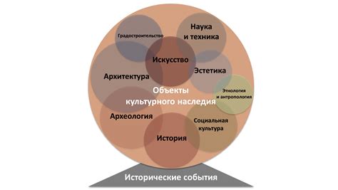 Роль в формировании культуры общества