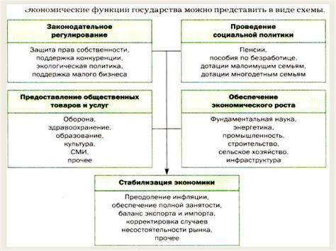 Роль государства в защите